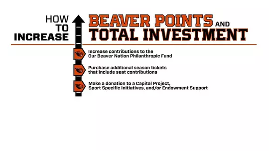 Increase Beaver Points