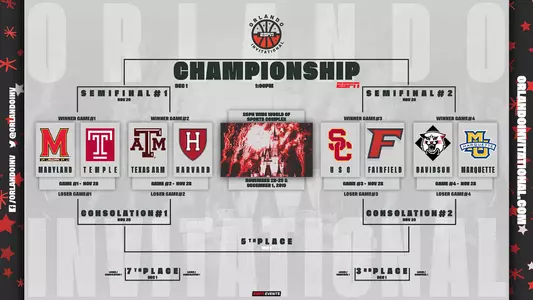 Orlando Invitational