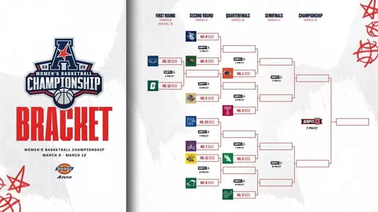 2024-25 AAC tournament