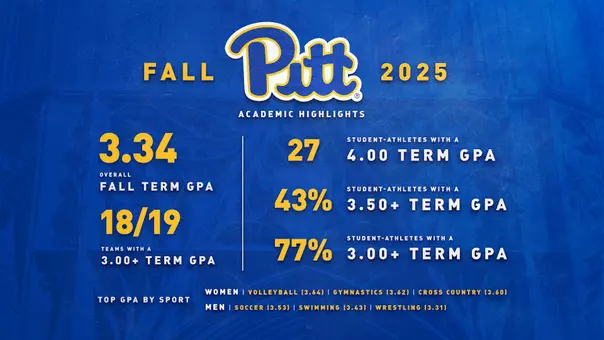 Fall 2025 Academic Highlights