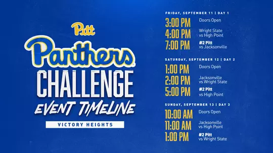 Panther Challenge Timeline