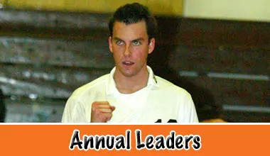 Volleyball Annual Leaders