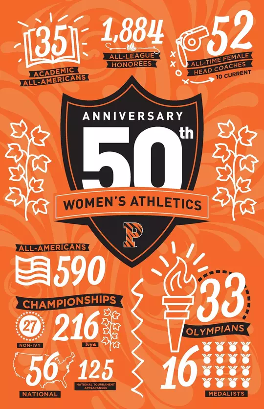 Women's 50th Infographic