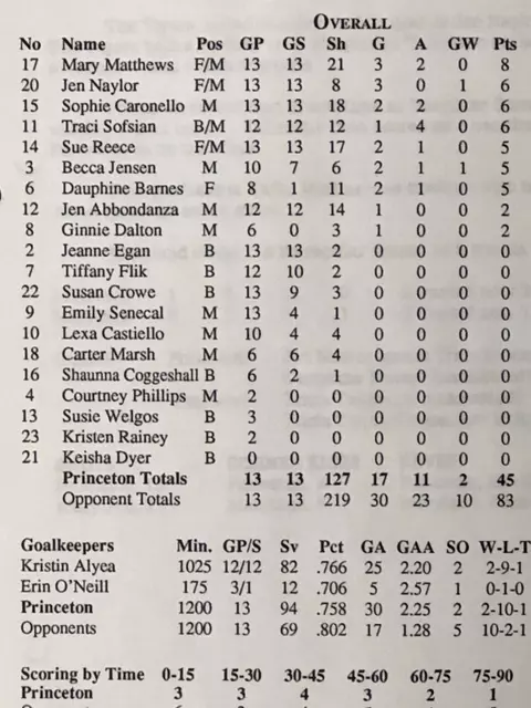 Tiger Heroes Mary Matthews