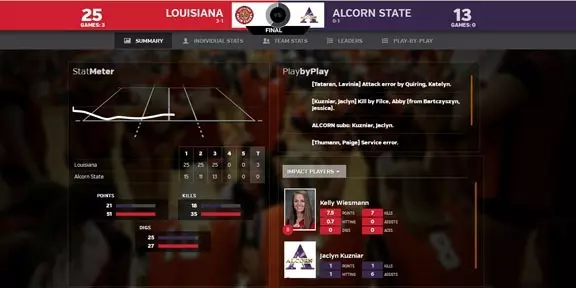Live Statistics