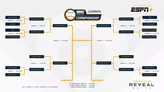 2024 Sun Belt Conference Baseball Bracket