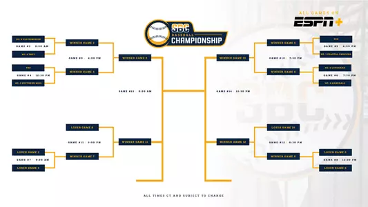 2025 Sun Belt Conference Baseball Championship Bracket