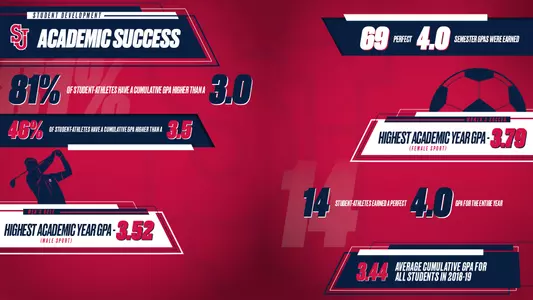 Academic Success NEW