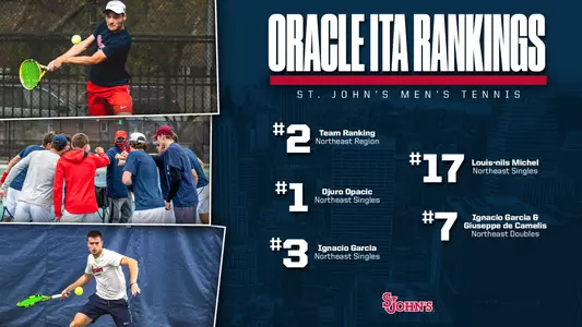 Oracle ITA Rankings