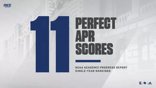 Single Year APR scores