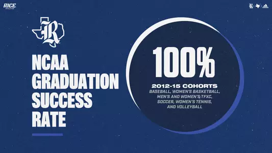 NCAA Graduation Success