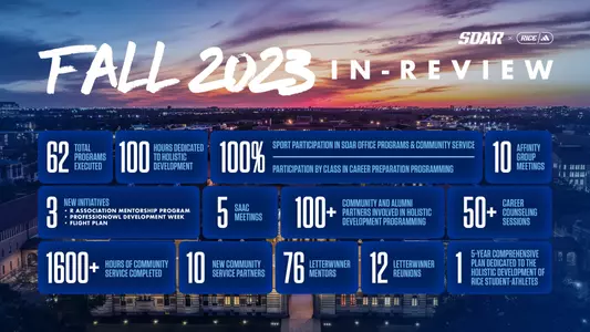 Rice SOAR Office Fall 2023 In Review