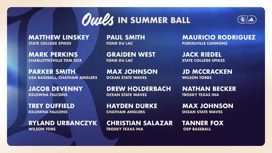 2023 Summer Ball Update