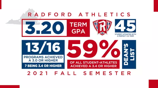2021 Fall Academic Graphic