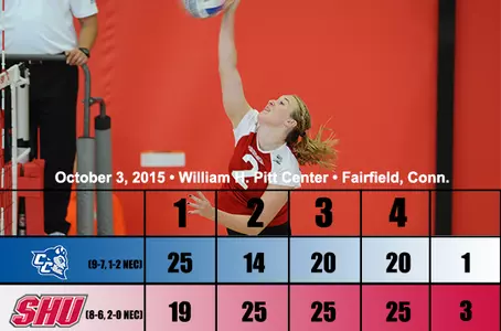SHU Recovers From Opening Set Loss to Beat CCSU in Four Image