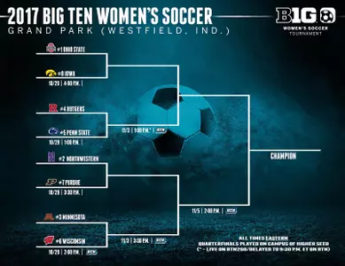 Big Ten Bracket