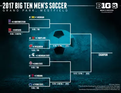 2017 Big Ten Men's Soccer Bracket
