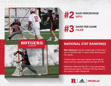 Max National Stats Graphic