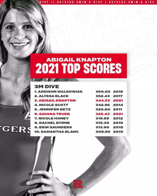 Abigail Knapton - Top Scores