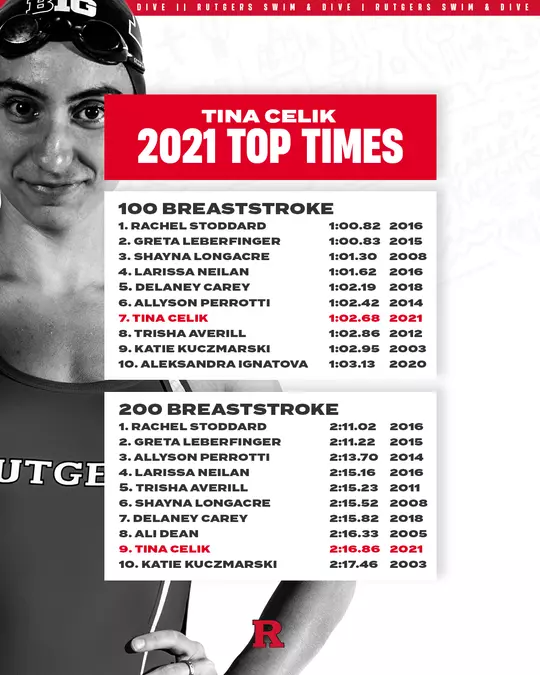 Tina Celik Top Times