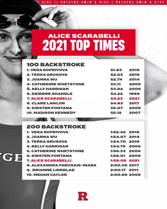 Alice Scarabelli Top Times