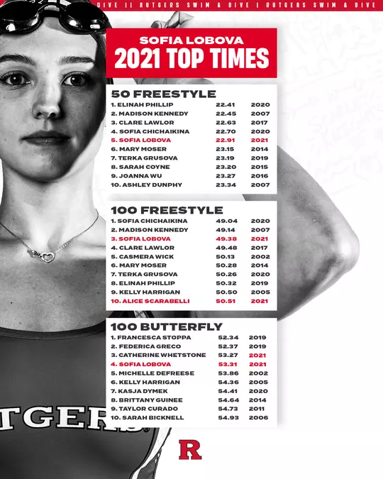 Sofia Lobova Top Times