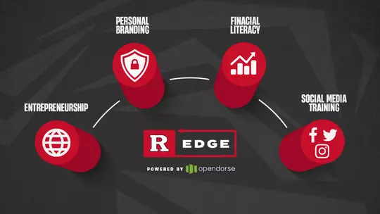 Opendorse Pillars Graphic