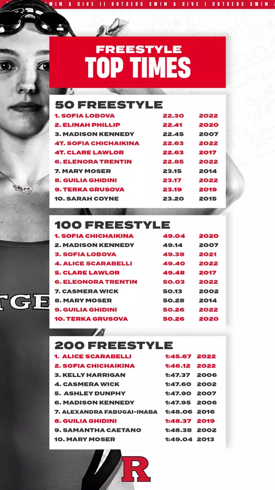 Sofia Lobova - Freestyle Records