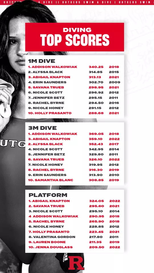 Savana Trueb - Diving Records