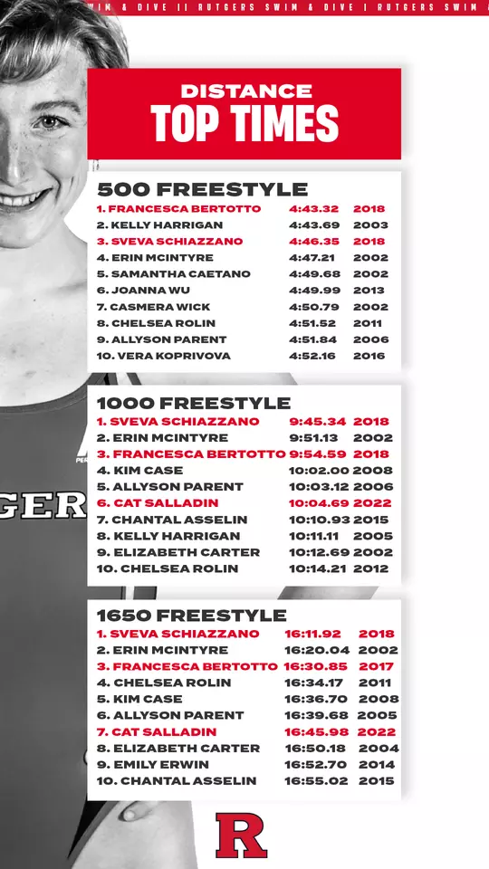 Cat Salladin - Distance Records