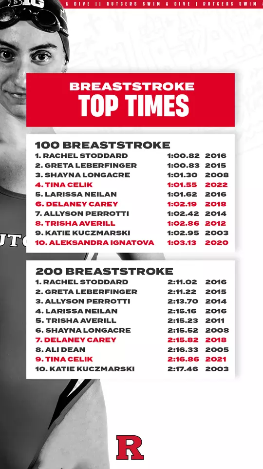 Tina Celik - Breaststroke Records