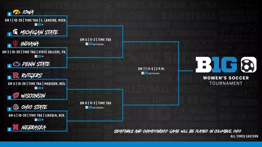 b1g bracket wsoc