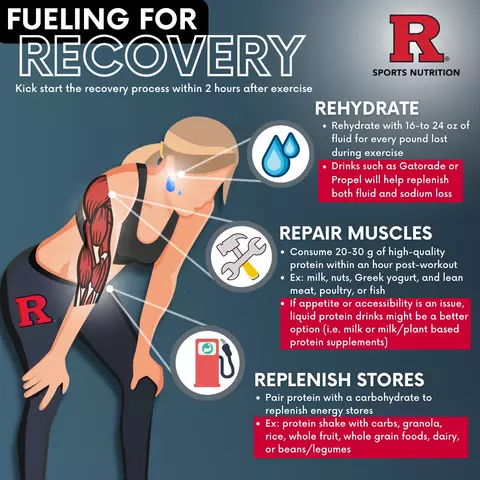 Fueling for Recovery