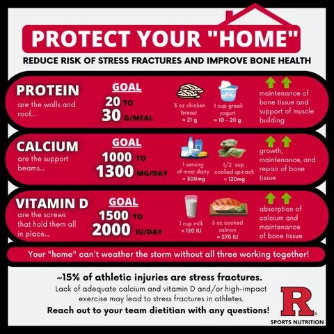 Bone Health
