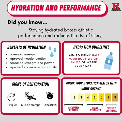 Hydration