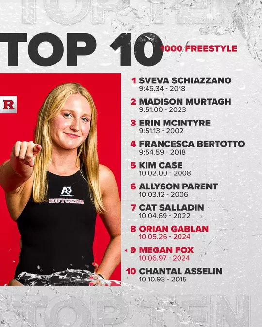 1000 free top 10 times