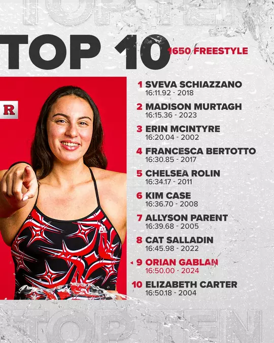 1650 freestyle top 10 times