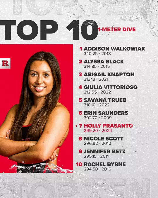 1m dive top 10 scores