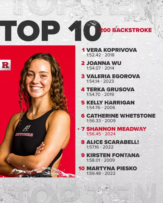 200 breast top 10 times