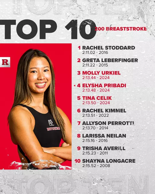 200 breast top 10 times