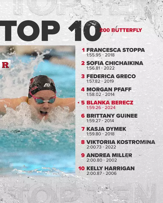 200 Fly Top 10 Times