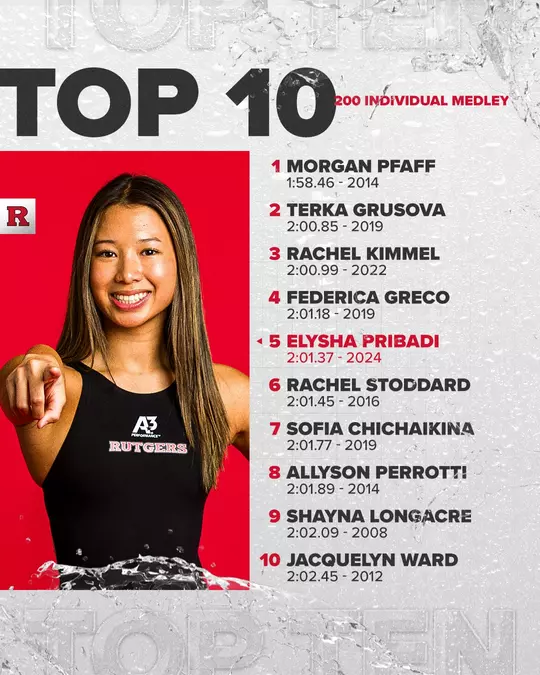 200 IM top 10 times