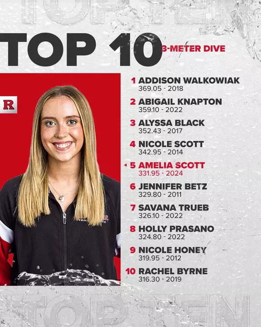 1M Dive Top 10 Scores