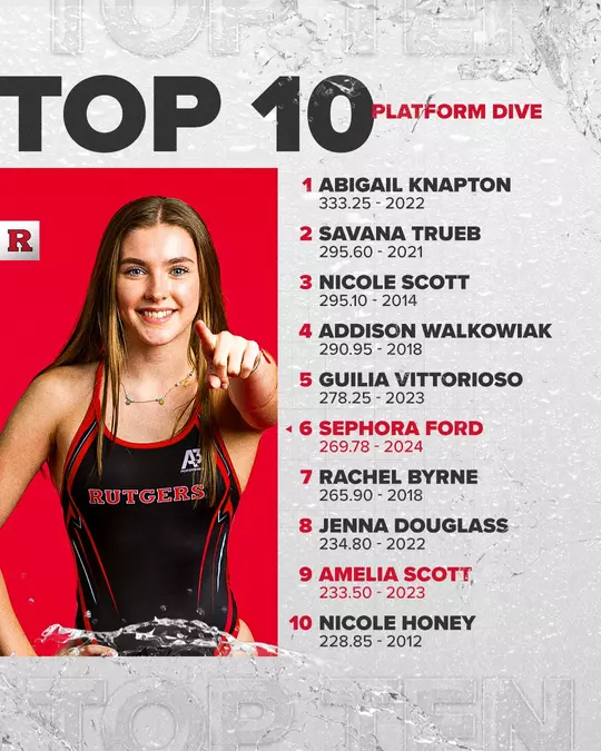 Platform Diving Top 10 Scores