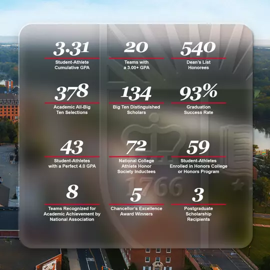 2023-24 Academic Notables Graphic