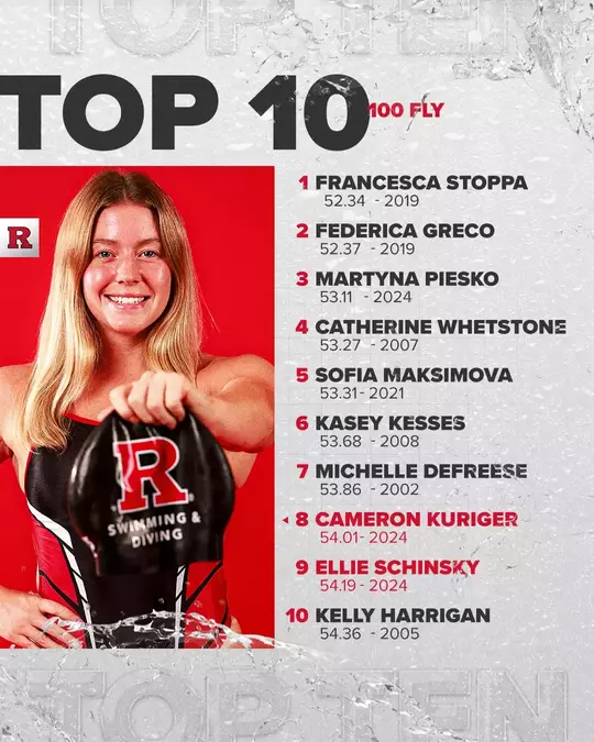 2025 Top 10 Times - 100 Fly