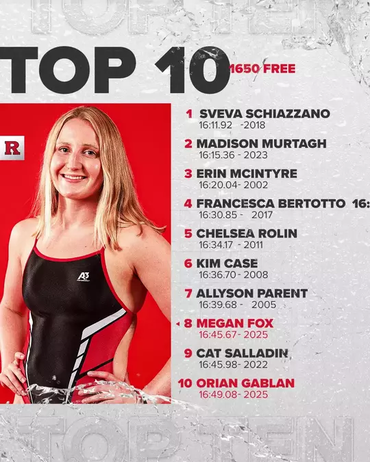 2025 Top 10 Times - 1650 Free