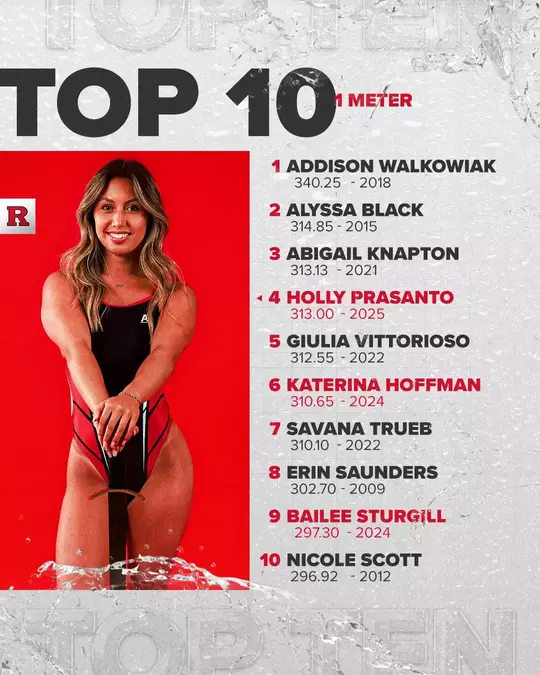 2025 Top 10 Times - 1M Dive