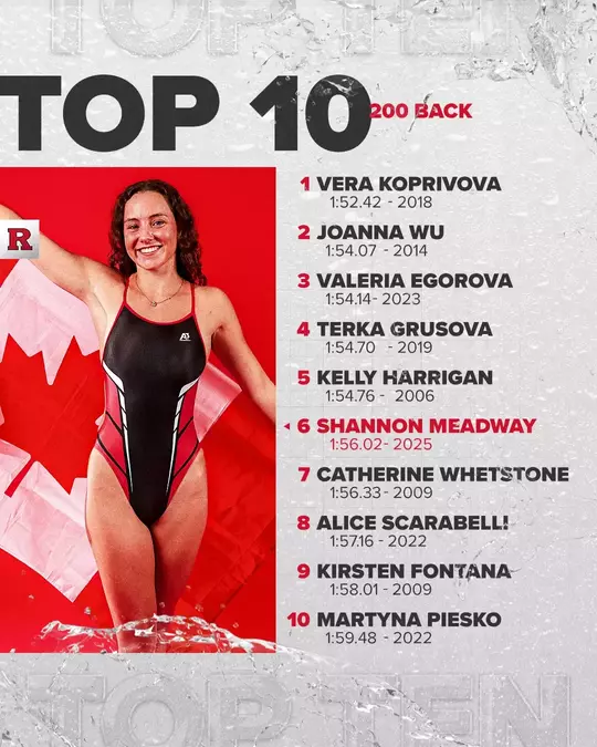 2025 Top 10 Times - 200 Back