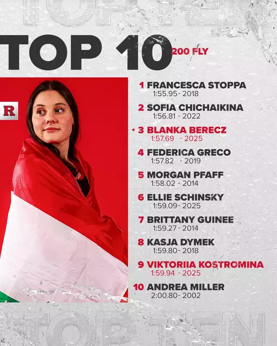 2025 Top 10 Times - 200 Fly